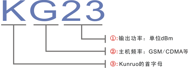 坤若手机信号放大器命名规则